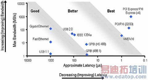 .�����������ߵĴ�����ʱ�ӱȽ�