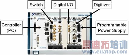 ����ź�PXI����ϵͳ