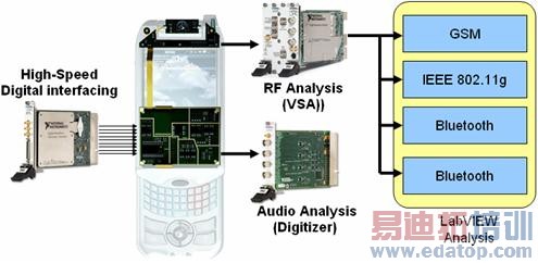 �漰�����׼�ķ���ͨ���������