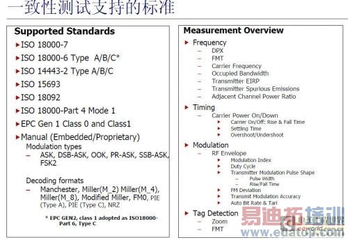 UHF RFIDϵͳ���Ե���ս