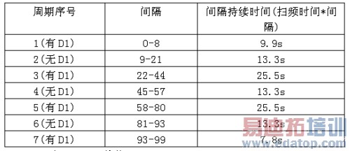 ������ϵͳ��ơ�