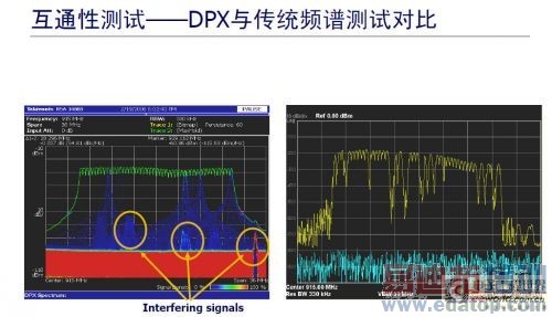UHF RFIDϵͳ���Ե���ս