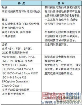 UHF RFIDϵͳ���Ե���ս