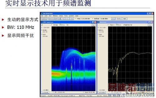 UHF RFIDϵͳ���Ե���ս