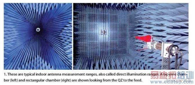 ��Щ�ǵ��͵�����ֱ��ʽ����ϵͳ��ͼ�зֱ�Ϊ׶��(��)�;���(��)���Գ�