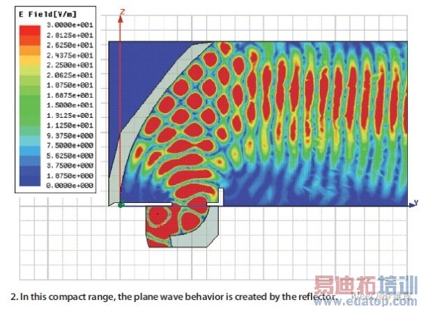 �ڽ������Գ���ƽ̹�������ɷ����������