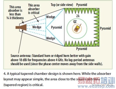 �ڵ��͵�׶�ΰ����У��������ϵĲ��ֿ������ܼ򵥣�����Դ���߽Ͻ�������(׶�ΰ�����)�ǳ���Ҫ