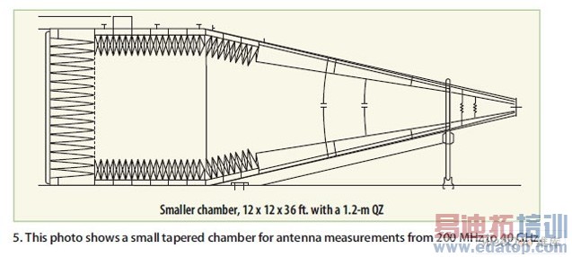 һ���������߲��Ե�200MHz��40GHzС��׶�ΰ���