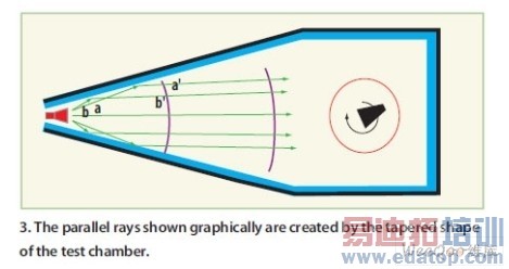 �ڽ������Գ����ɾ����ϵķ����������ƽ�沨