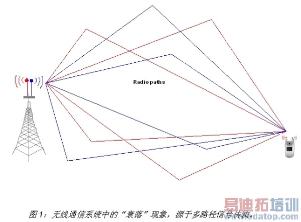 ������ϵͳ��ơ�