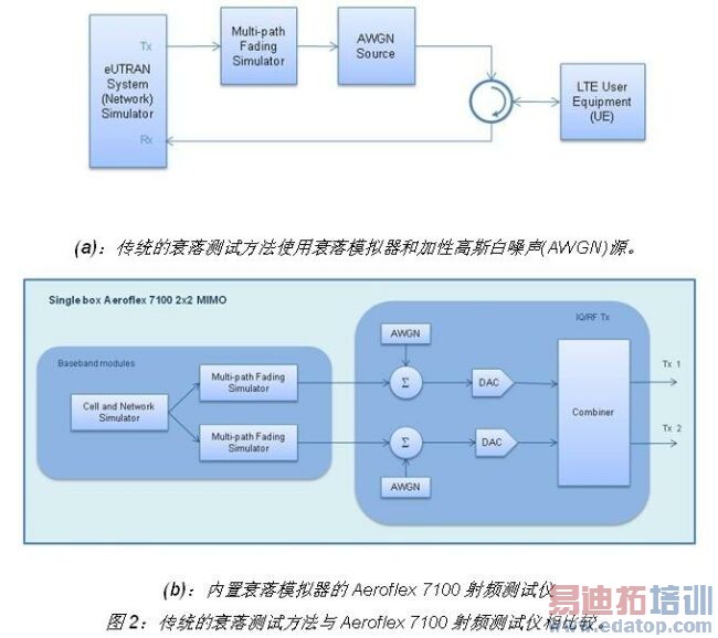 ������ϵͳ��ơ�