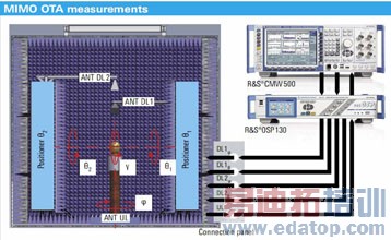 图1 支持双通道法的MIMO OTA测试系统TS8991方框图
