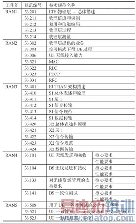 (1)��Ƶһ���Բ���