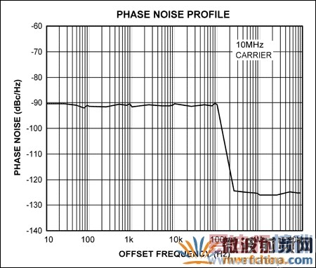 ͼ1b����λ����������������λ�����ֲ�����λ�����ֲ��Ĳ�������������ܶȷֲ���ͬ��������ͨ��100kHz�ĵ�ͨ�˲���