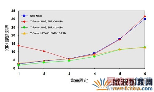 ÿһ�������趨����������������ָ��ֵ