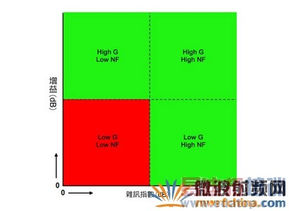 ����ͼ��ʾ����Ƶ������������У����ܳ��ֵ����ֲ�ͬ����������ָ��״̬�����