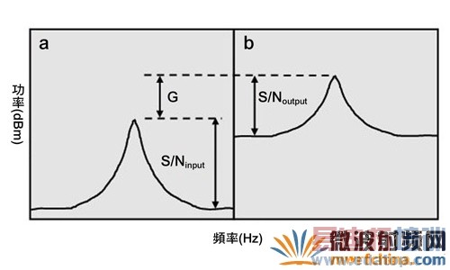 �ź�ͨ���뵼�����������Ƚ���