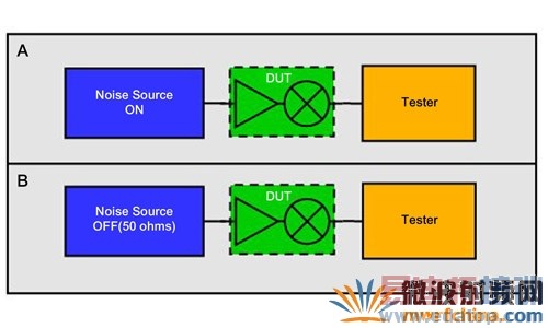 ������Դ�����������У���ͨ������ϵͳ�������������������