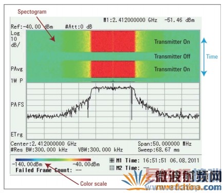 ˫����ʾѡ���ͬʱ��ʾƵ���ٲ�ͼ���Լ���Ъ���͵��źŵ�Ƶ��