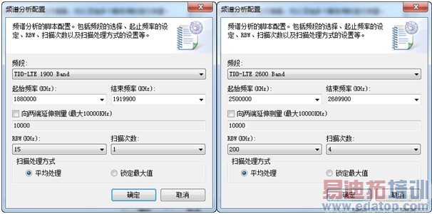 ͼ2 LTEƵ�ײ�������ͼ