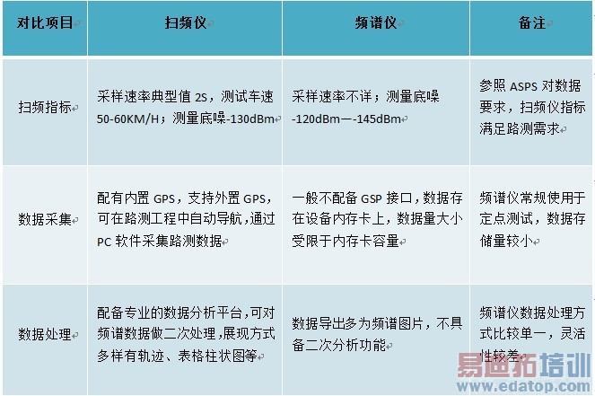 ��1 ɨƵ����Ƶ���ǹ��ܶԱȱ�