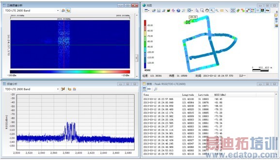 ͼ3 LTEƵ�׷�������չ��