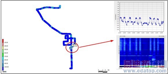 ͼ9 ���������ݷ�����ͼ