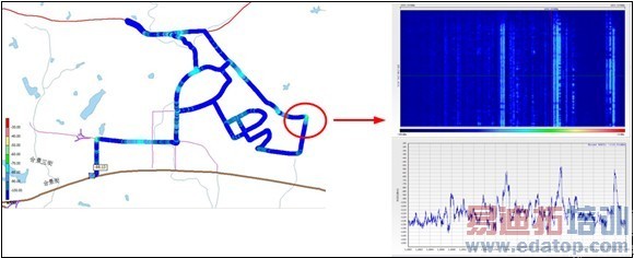 ͼ7 ���������ݷ�����ͼ