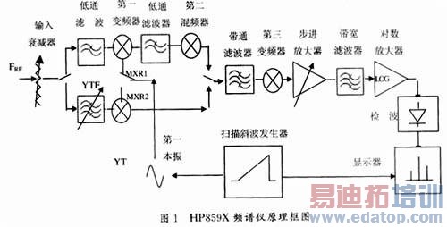 HP859Xϵ��Ƶ���ǵļ�ԭ����ͼ