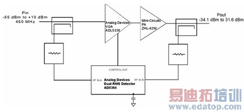 ��AD8364��˫RMS�����������ϵͳ����Ļ���ԭ��ͼ