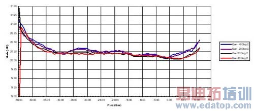 ��AD8364��˫RMS�����������ϵͳ����ĵ�·������