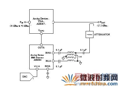 �ڿ�����ģʽ��ʹ��RMS��Ӧ�������AD8364������������ʵĻ���ԭ��ͼ