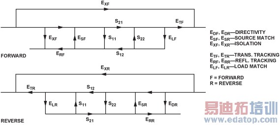 ������˫�˿�12�����ģ��