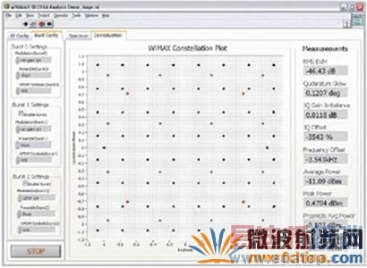�������Թ����̵İ���RF������ȣ�16-QAM EVM������WiMAX�������ͼ���߾�����