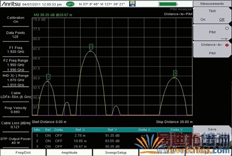 ��Դ�������ϵ㶨λ��ϵͳ�ں�ϵͳ��Ķ����Դ�����������Դһ���Զ�λ