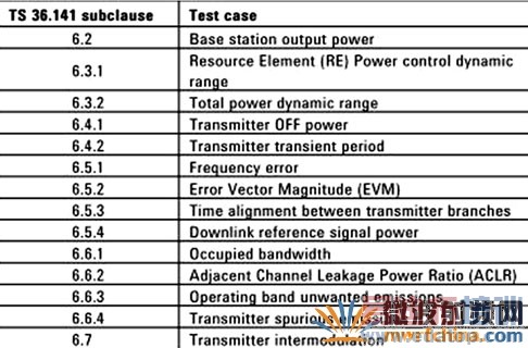 ��վ��RF���������Բ�����Ŀ