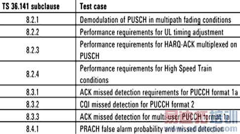 ��վ��RF���ܲ�����Ŀ