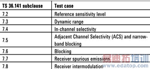 ��վ��RF���������Բ�����Ŀ