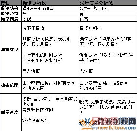  Ƶ�׷�������ʸ�������ǵ���ϸ�Ƚ�