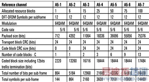 FRC����������Ҫ��