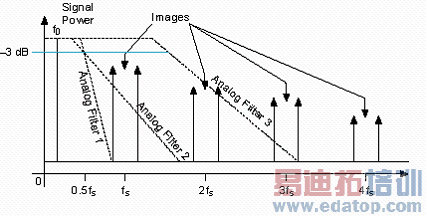 �����˳���������ɷ��Ը���Ƶ�����������Ǳ��뿼�ǲ�ͬ���˲���ʵ��