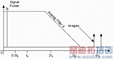 ���ֲ�ֵ��ģ���˲�������ϣ����Ի����ѵ�ƽ̹���Ժ;�������