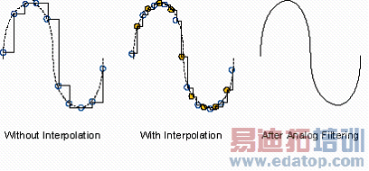 ʱ�����ϣ���ֵ��������ƽ������һЩ����Ĳ�����Ծ