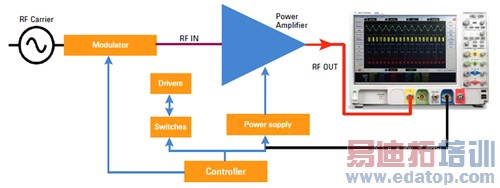 功率效率测试配置