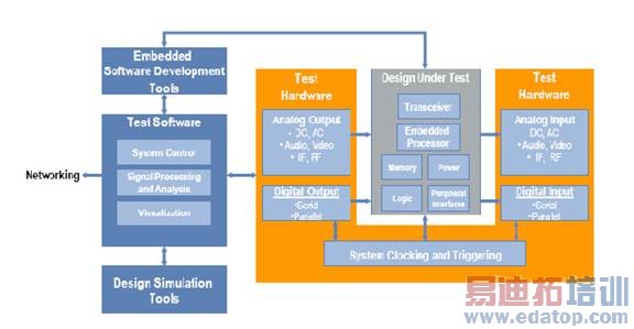 ���Ժ������֤ϵͳͼʾ