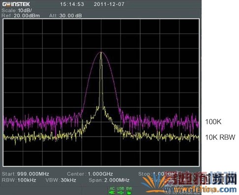 ��ͬRBW������λ׼��ϵ