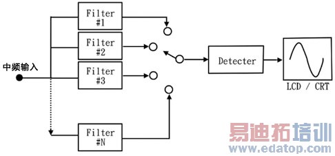 ʵʱ��Ƶ�׷����Ǽܹ�