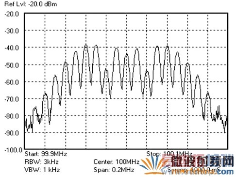 FM�źŲ���(�����źŲ���ͼ)