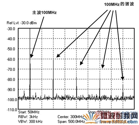 ������г����ʾͼ