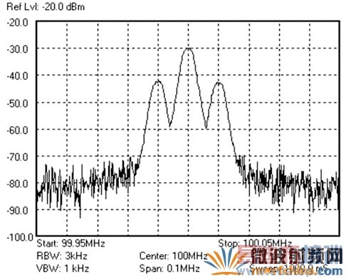 AM�źŲ���(�����źŲ���ͼ)